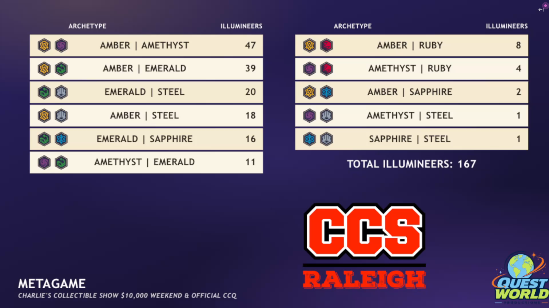 CCS Breakdown.png